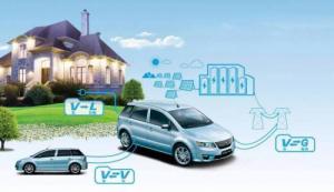 人大代表周善紅：加快新能源汽車動(dòng)力蓄電池回收利用法律法規(guī)制定