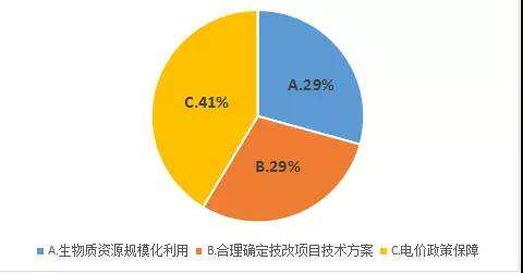 郭云高：失去“電價補貼” 生物質和燃煤耦合生物質發(fā)電該如何發(fā)展？