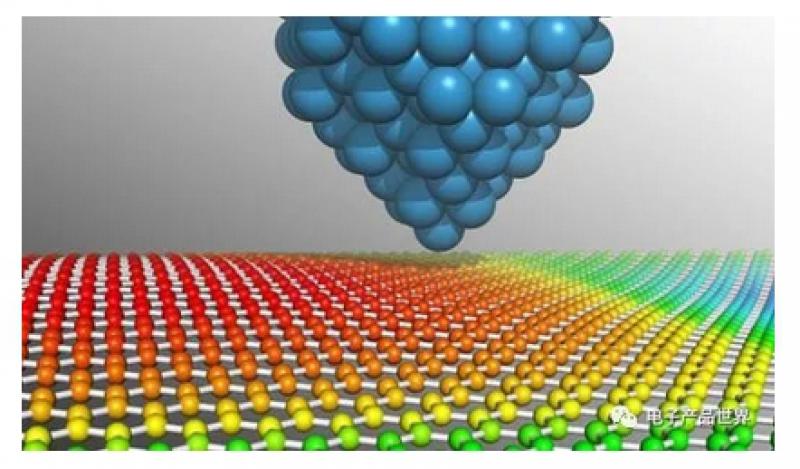 銀川開發區石墨烯儲能材料項目取得階段性成果