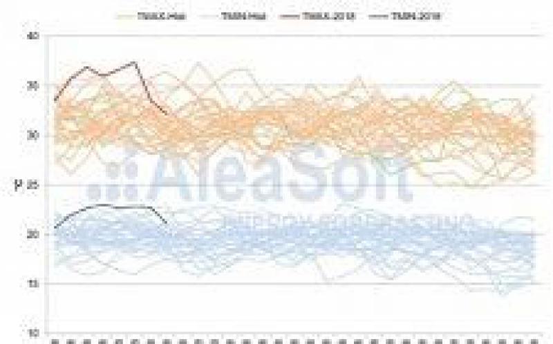 8月初的熱浪打破了溫度，電力需求和價(jià)格的記錄