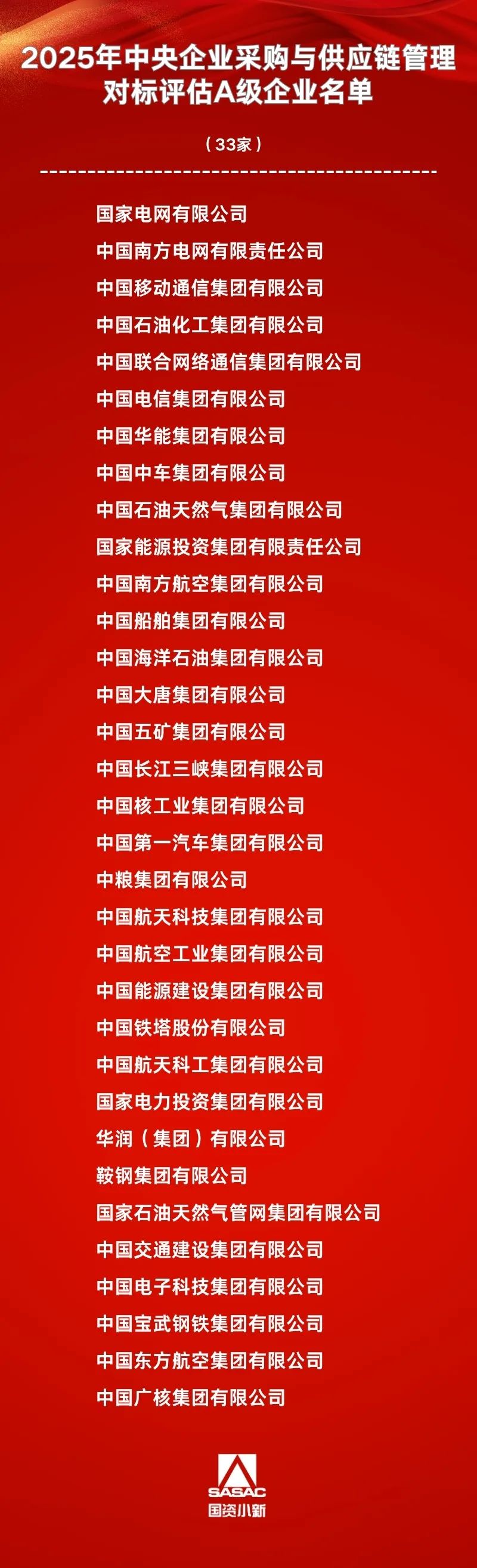國務院國資委公布2025年中央企業采購與供應鏈管理對標評估A級企業名單