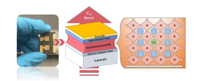瑞士EPFL研究團(tuán)隊(duì)利用銣離子提升鈣鈦礦太陽(yáng)能電池效率與穩(wěn)定性
